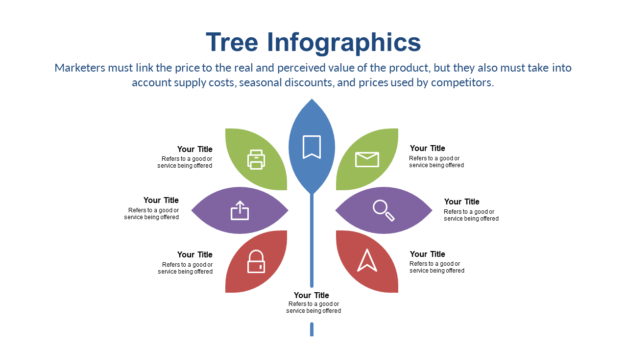 Tree Infographic for Pricing Strategy Insights