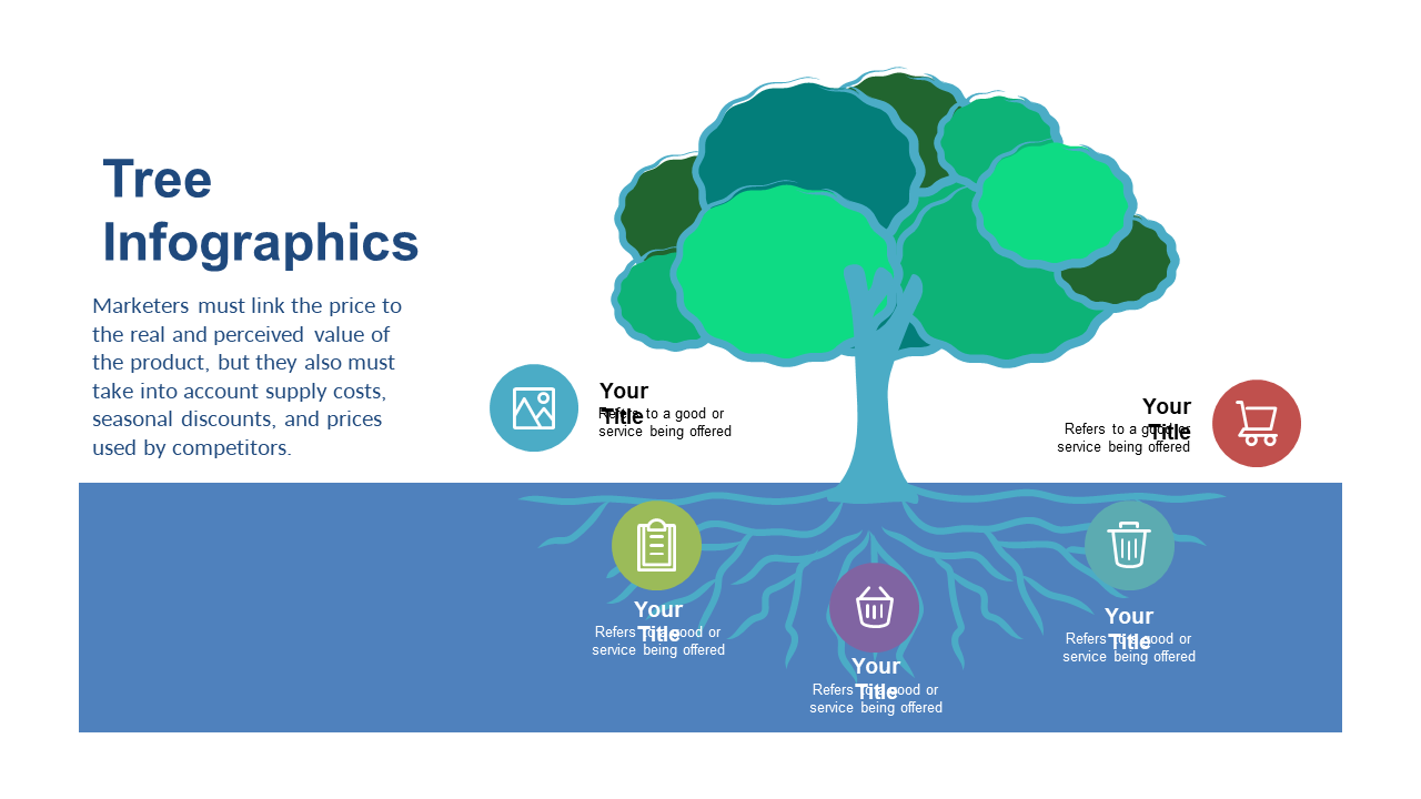Tree Infographic for Marketing Insights on Pricing
