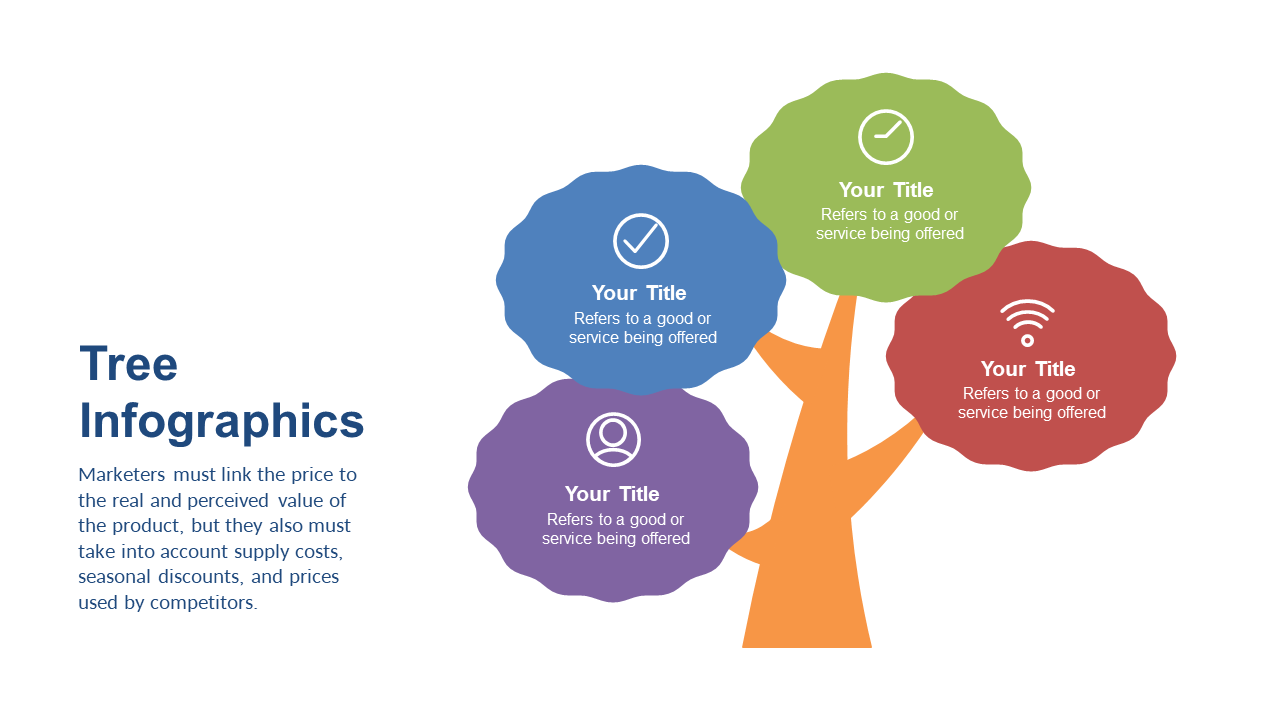 Multi-Node Tree Infographic for Pricing Insights
