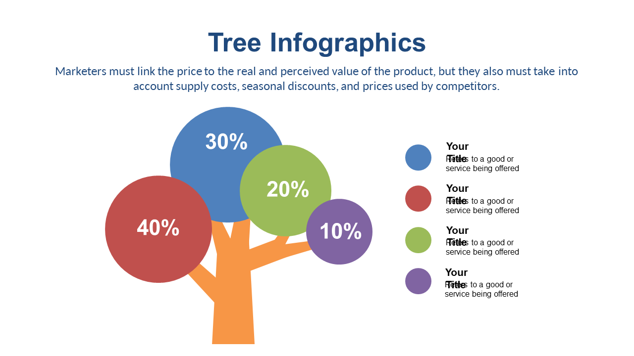 Proportional Circles Tree Infographic for Marketers