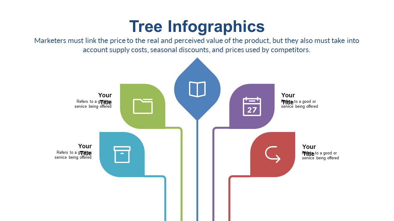 Pricing Strategies Tree Infographic for Marketers