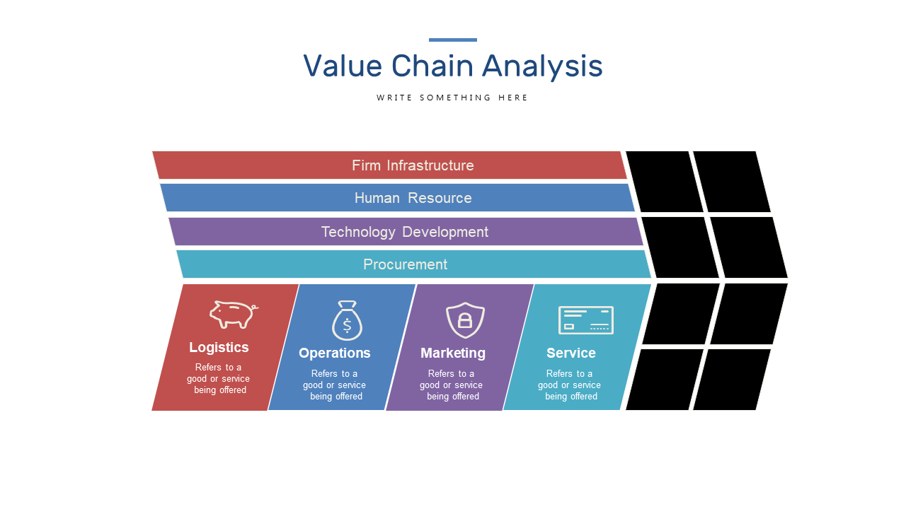 Conduct Value Chain Analysis with Detailed Sections