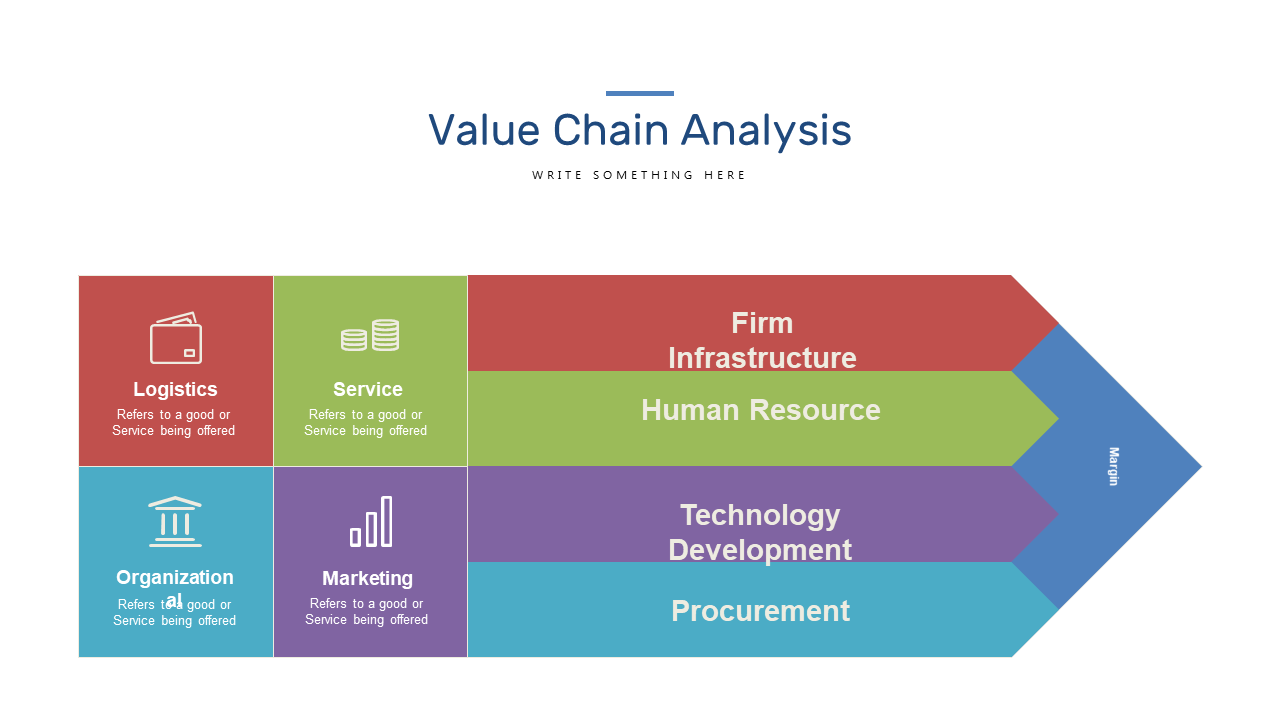 Visualize Value Chain Analysis with Segment Blocks