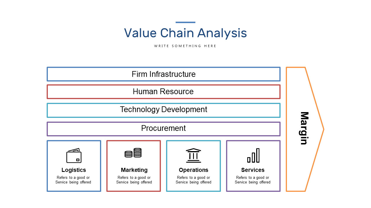 Explore Value Chain Analysis with Segmented Categories