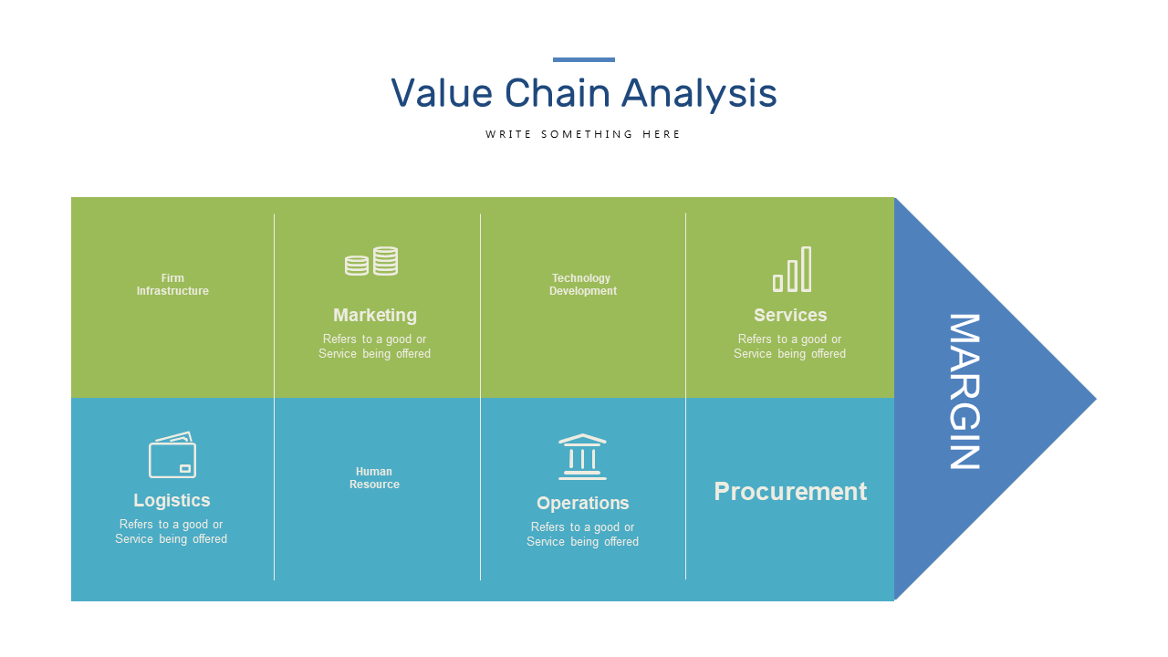 Analyze Value Creation with Margins in Value Chain
