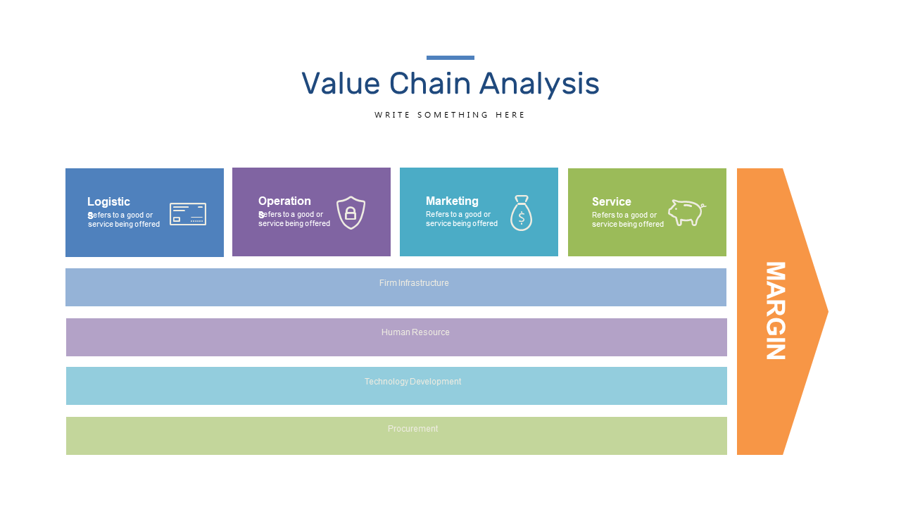Represent Operational Phases in Value Chain Analysis
