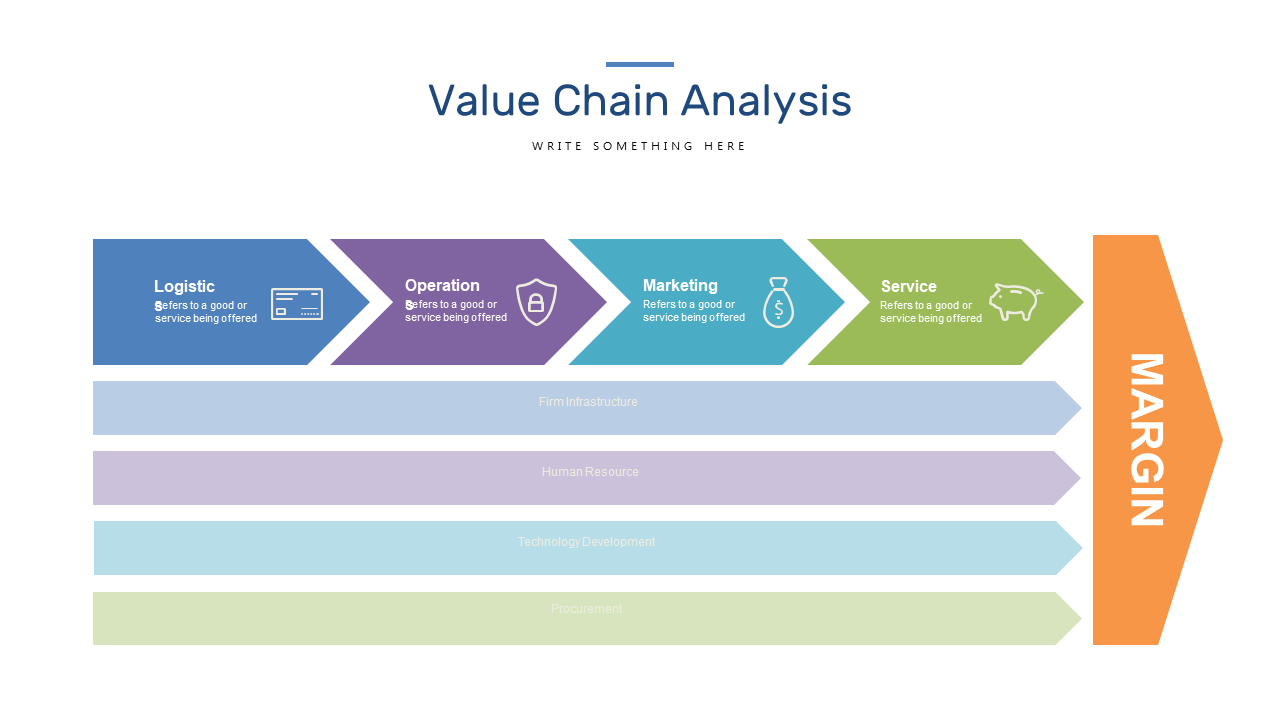 Visualize Operational Phases in Value Chain Analysis