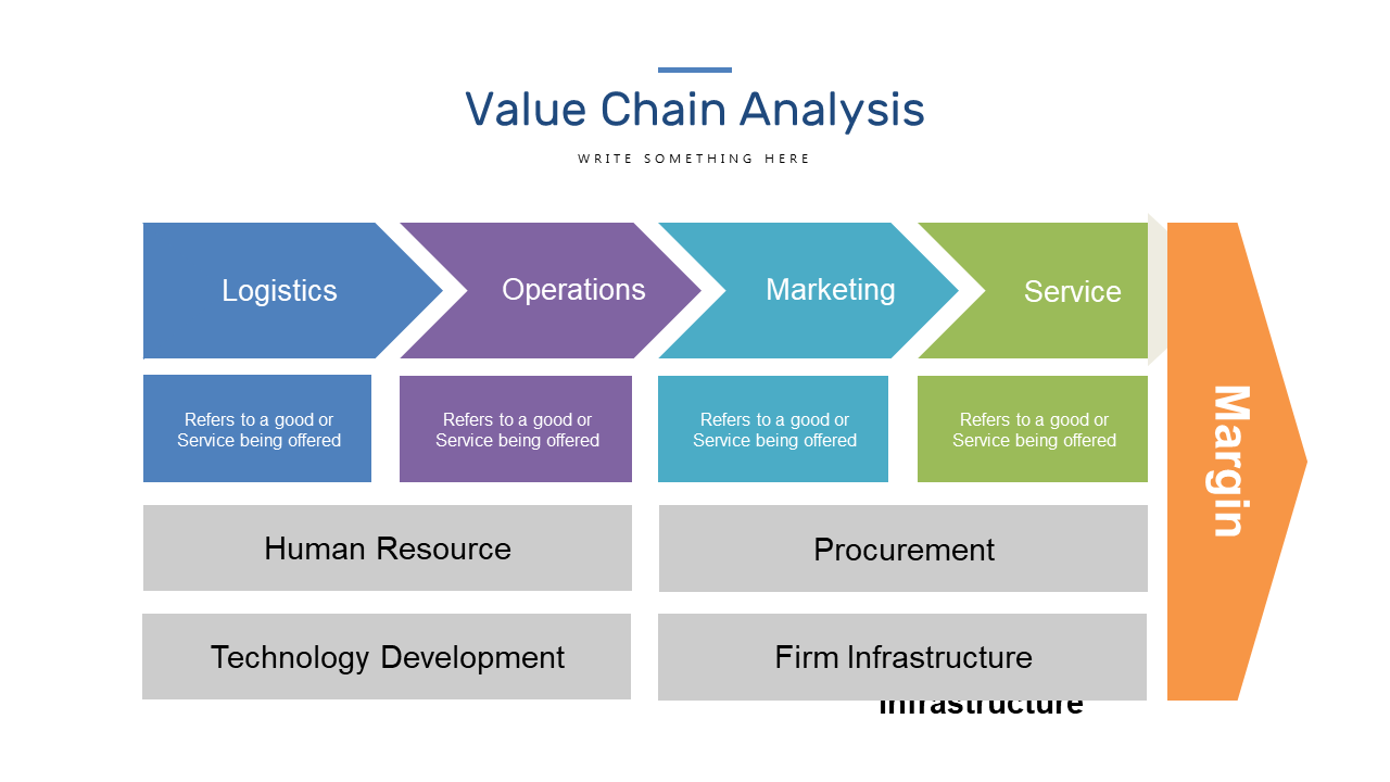 Analyze Value Chain with Editable Steps