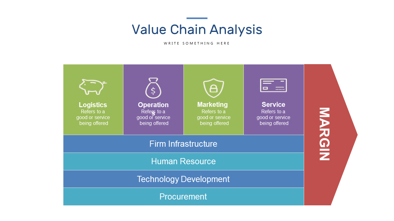 Detail Value Chain Analysis for Competitive Advantage