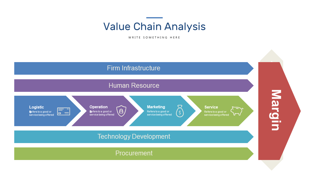 Evaluate Value Chain with Margin Indicators