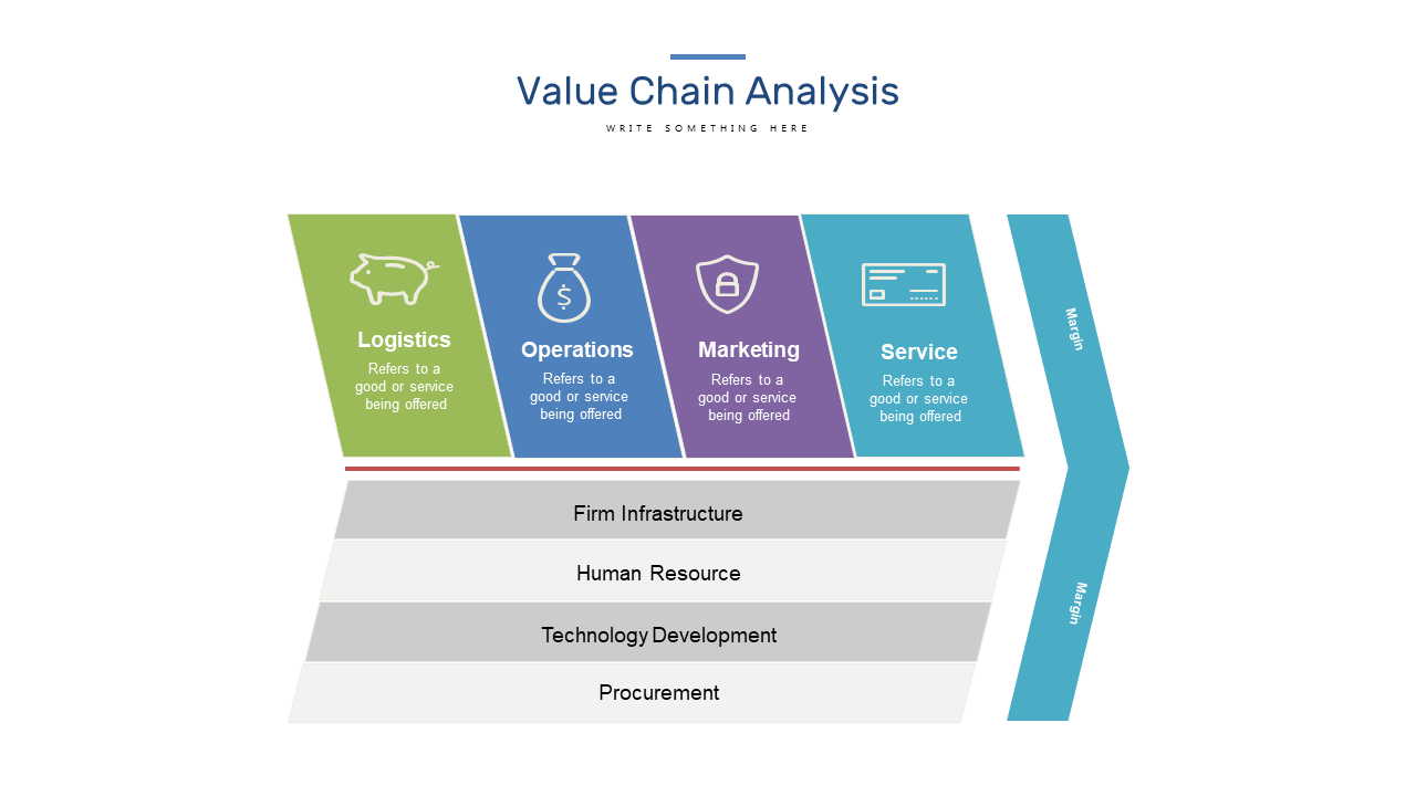 Visualize Operational Segments in Value Chain