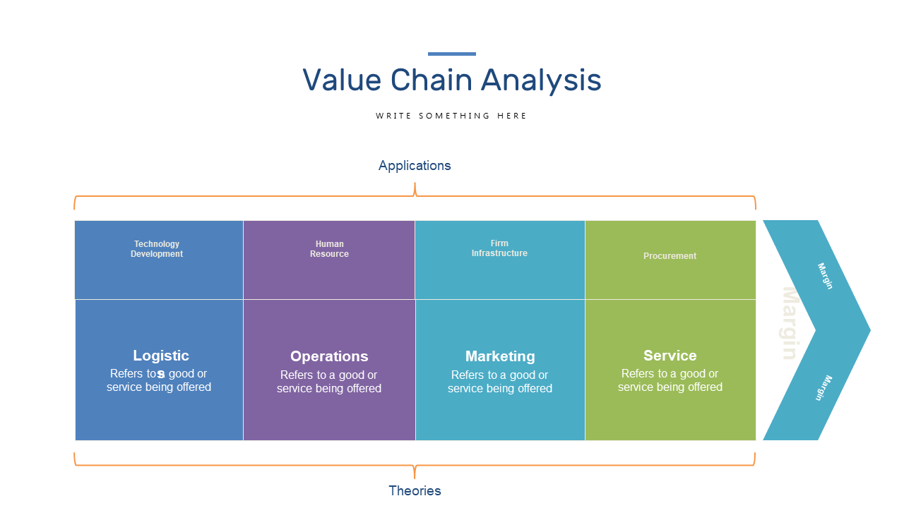 Optimize Strategy with 5-Section Value Chain Matrix