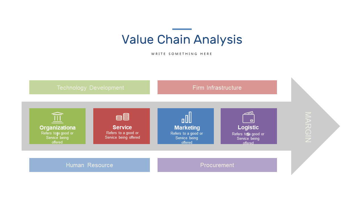 Identify Operational Improvements with Value Chain Analysis