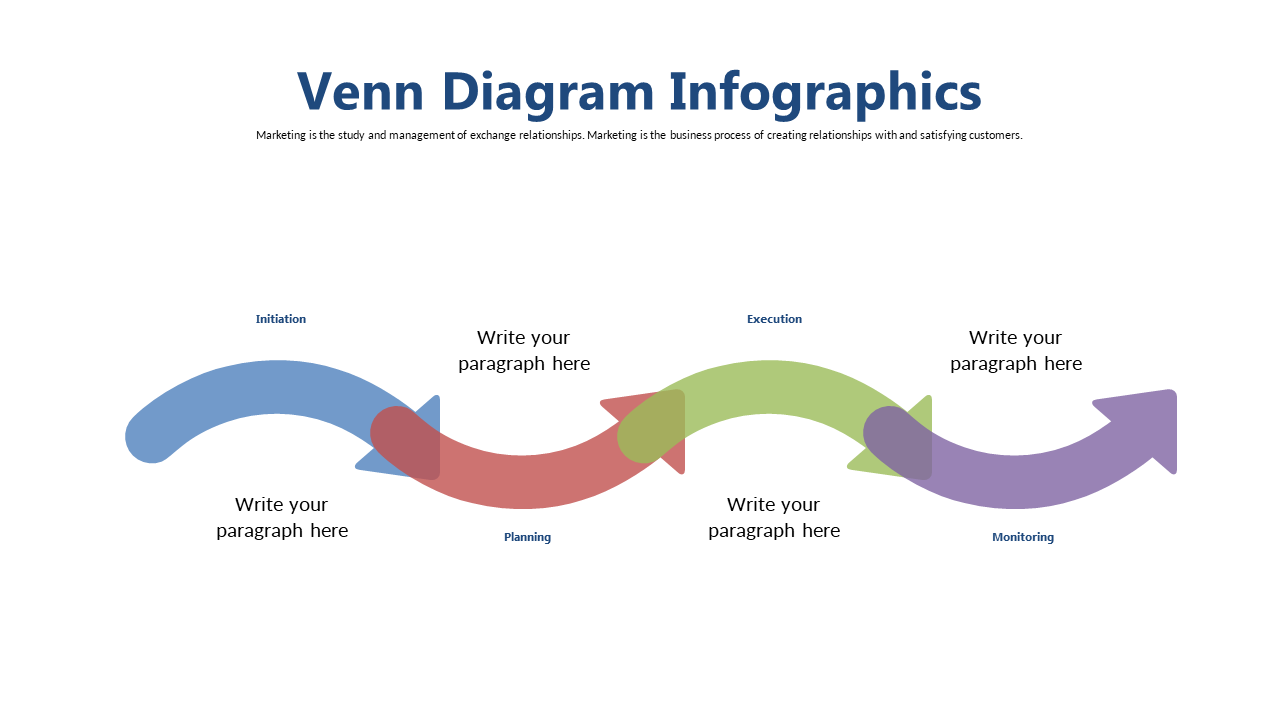 Visualize Marketing Stages with Venn Diagram