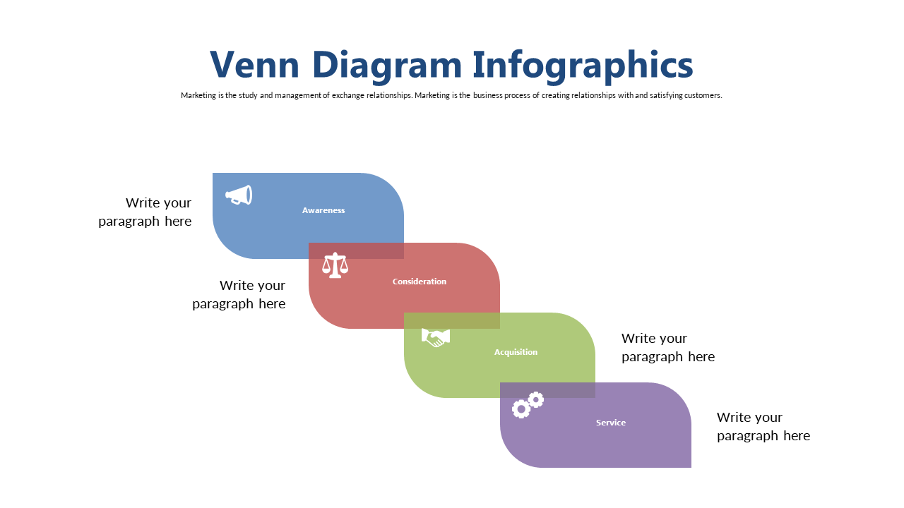 Illustrate Marketing Processes with Venn Diagram