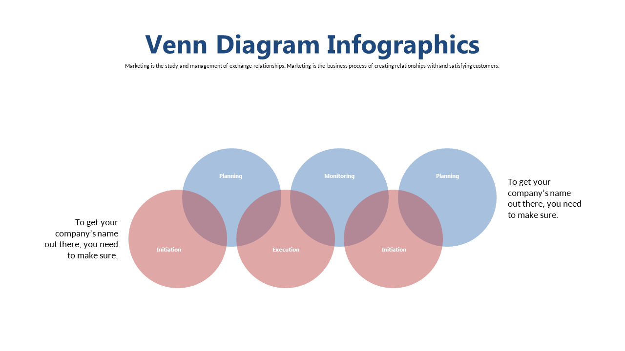 Illustrate Marketing Strategies with Venn Diagram
