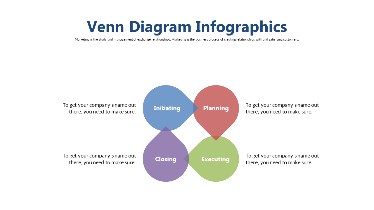 Visualize Strategic Planning with Venn Diagram