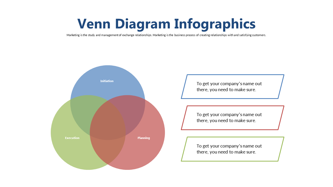 Showcase Market Relationships with Venn Diagram V2
