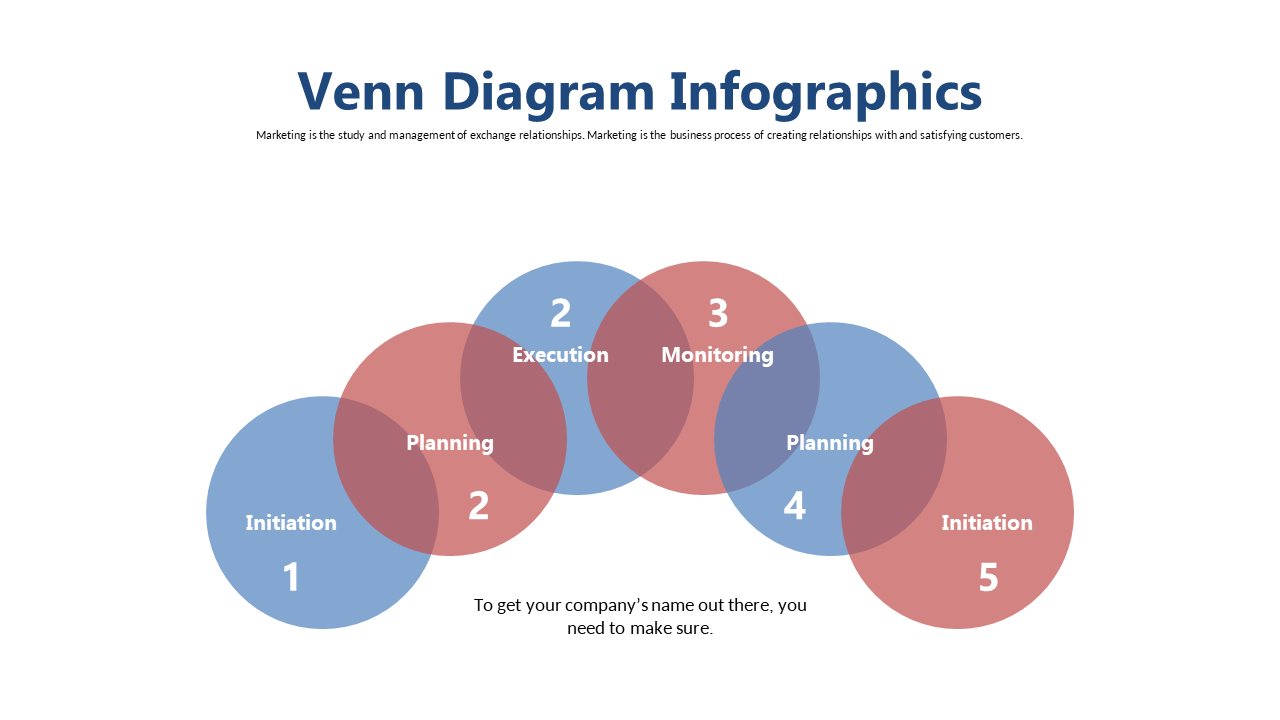 Showcase 5-Step Process with Venn Diagram
