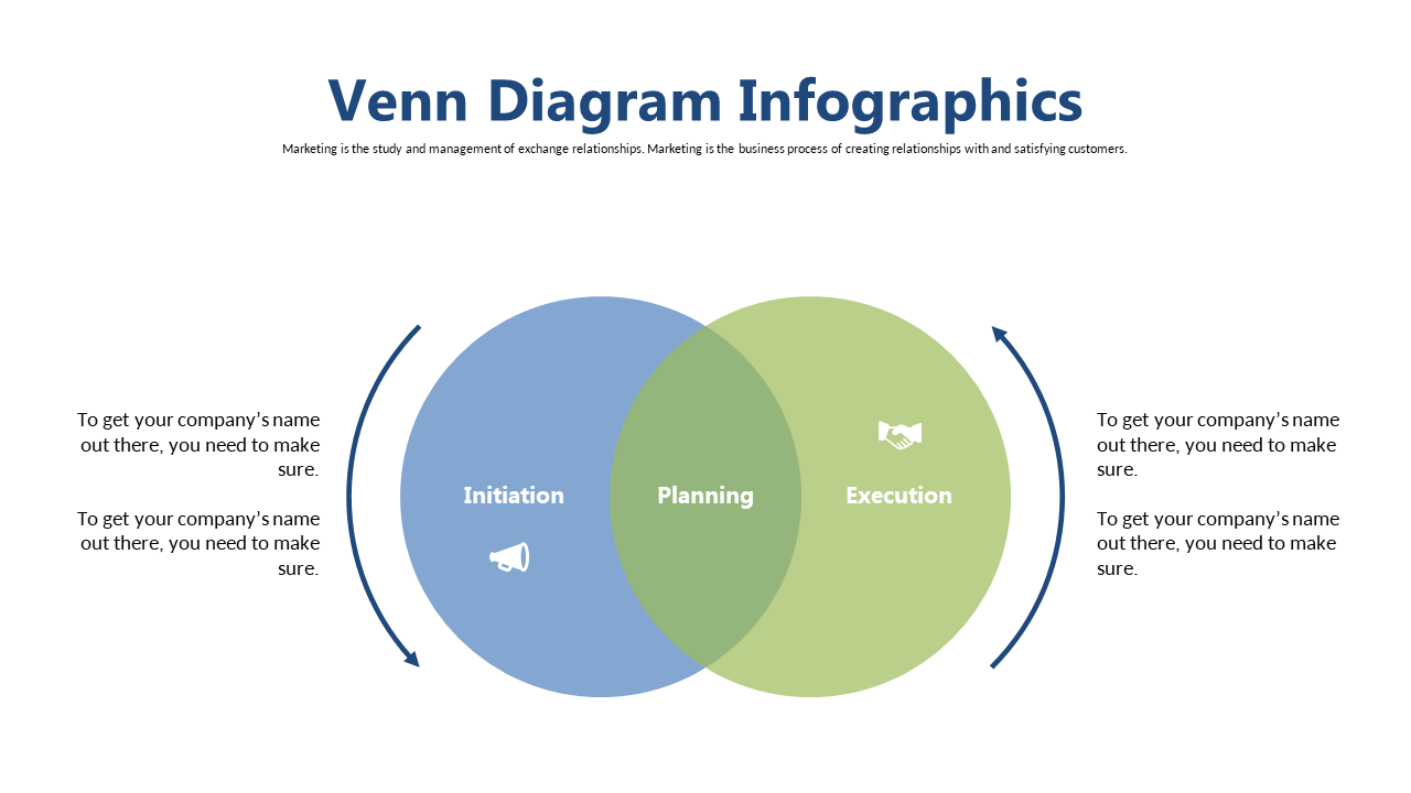 Depict Marketing Strategies with Venn Diagram