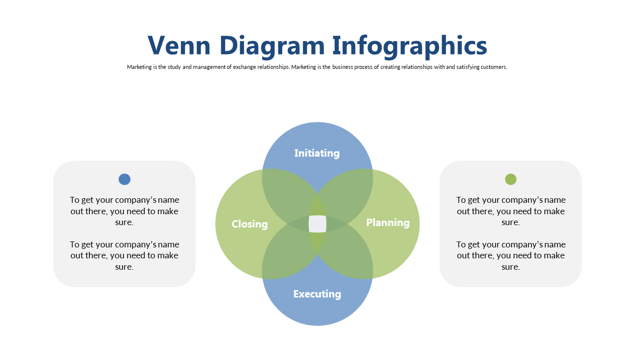 Communicate Processes with Venn Diagram Design
