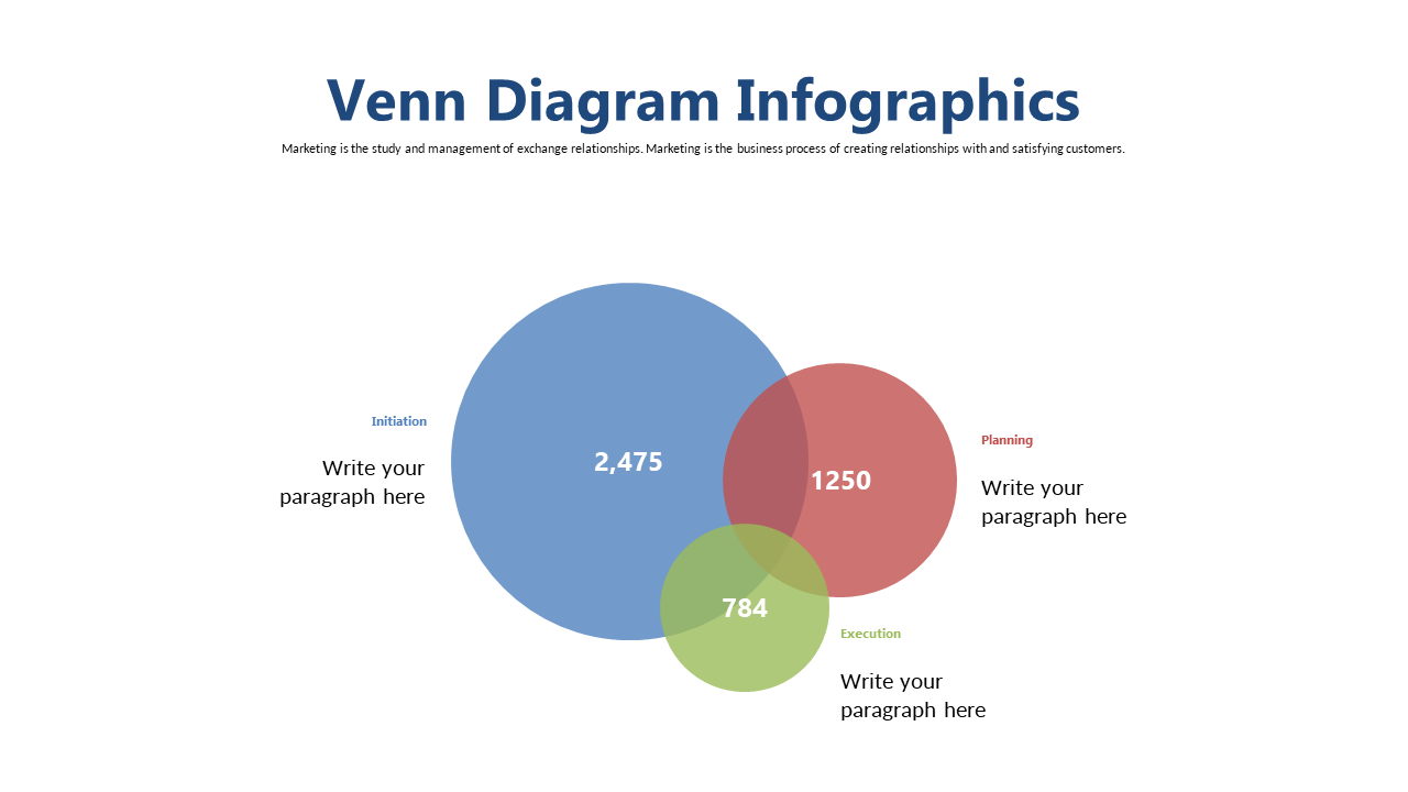 Present Overlapping Concepts with Venn Diagram