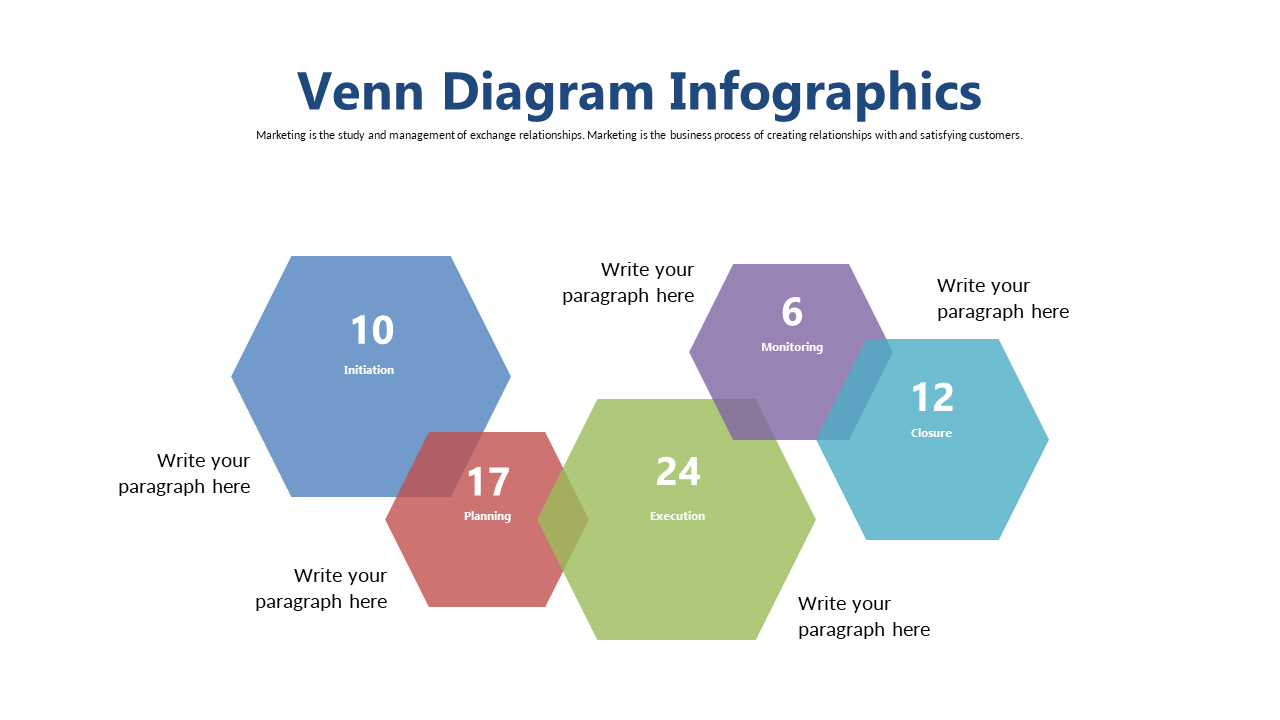 Capture Relationships with Hexagonal Venn Diagram