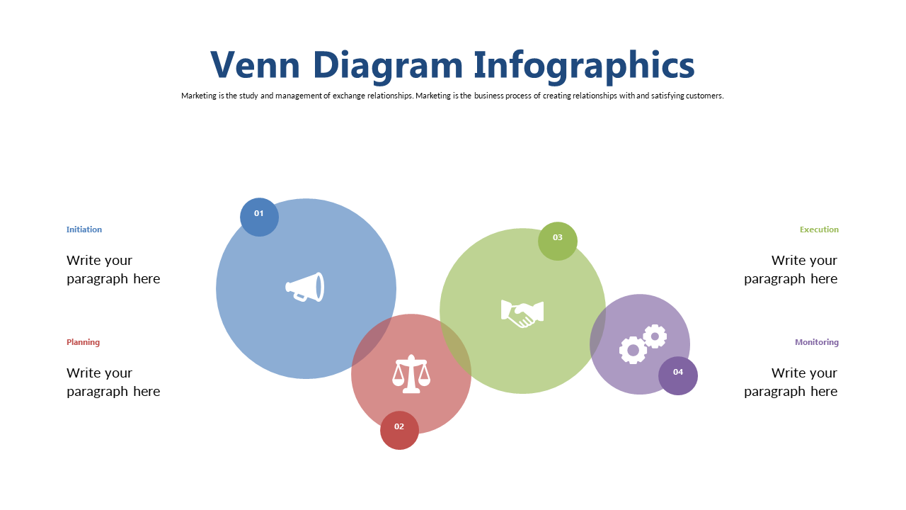 Visualize Marketing Stages with Venn Diagram Style