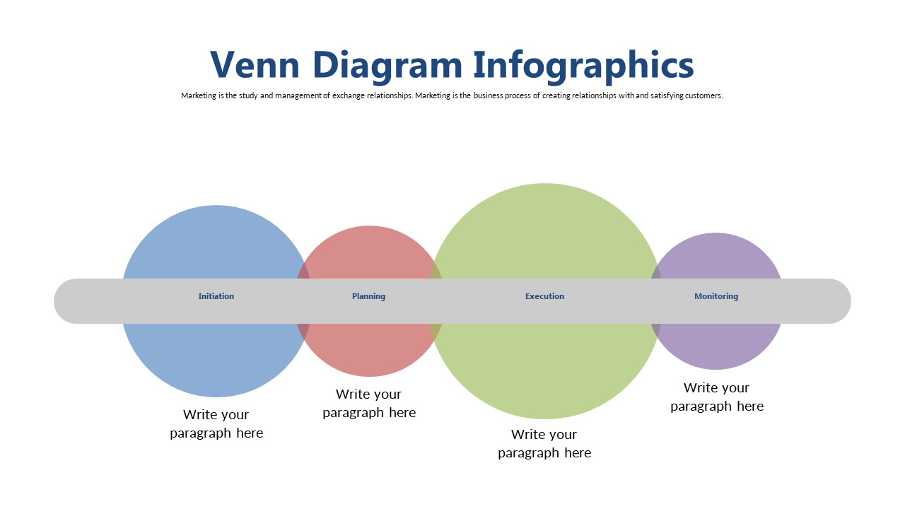 Clarify Business Phases with Venn Diagram
