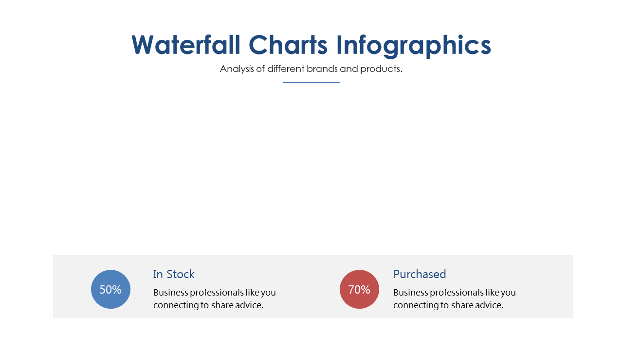 Visualize Brand Stock Levels with Waterfall Chart