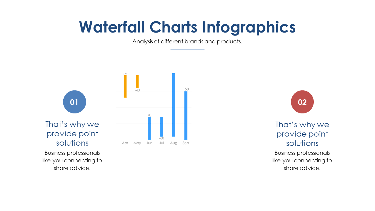 Compare Performance Changes with Waterfall Chart