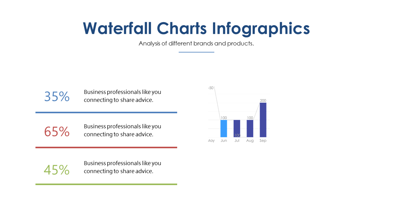 Showcase Data Changes with Waterfall Chart Infographic
