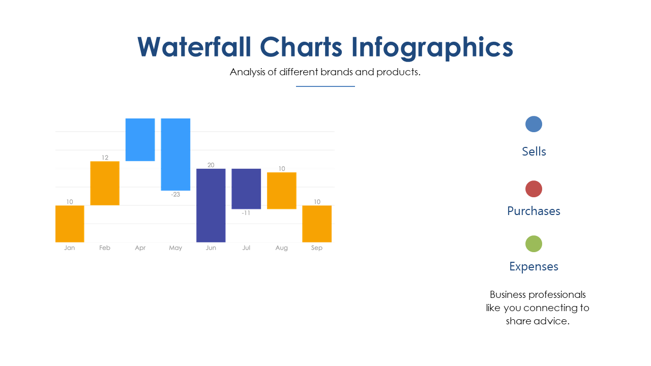 Illustrate Data Flows with Waterfall Chart and Annotations