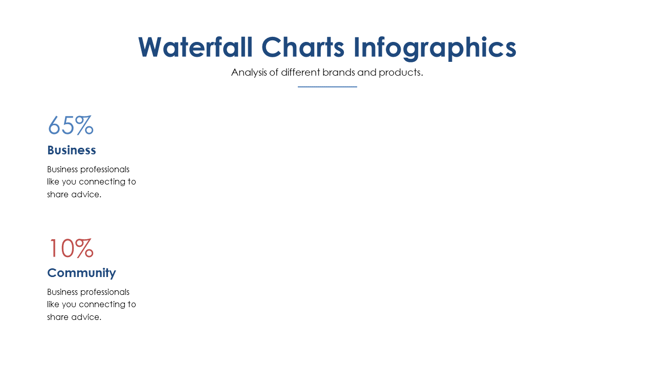 Analyze Brand Performance with Waterfall Chart
