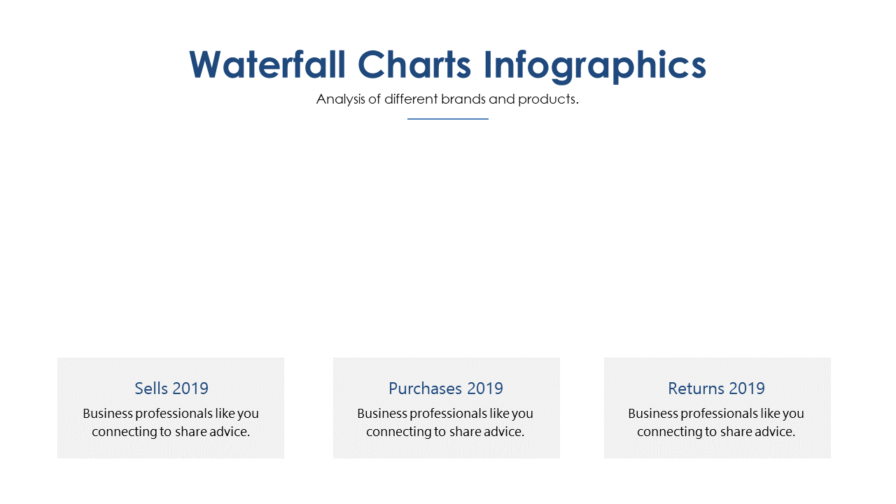 Track Brand Performance with Waterfall Chart Layout