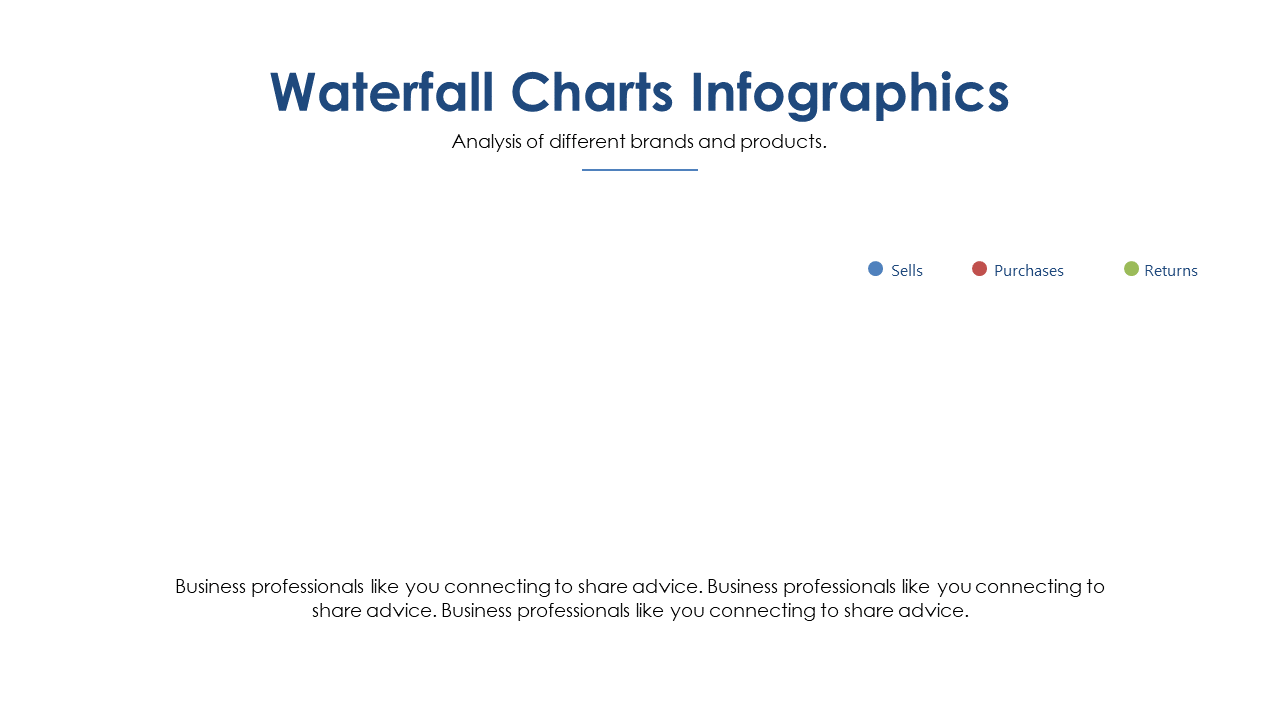 Present Sales and Returns with Waterfall Chart