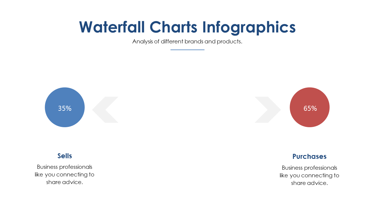 Engage Audience with Waterfall Chart for Brand Analysis