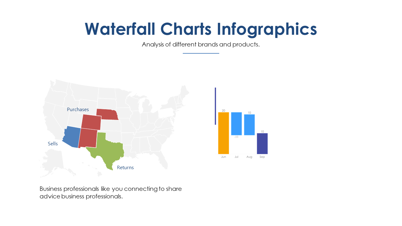 Compare Regional Data Trends with Waterfall Chart