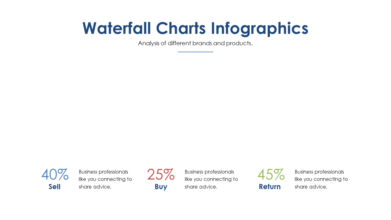Present Brand Performance with Waterfall Chart
