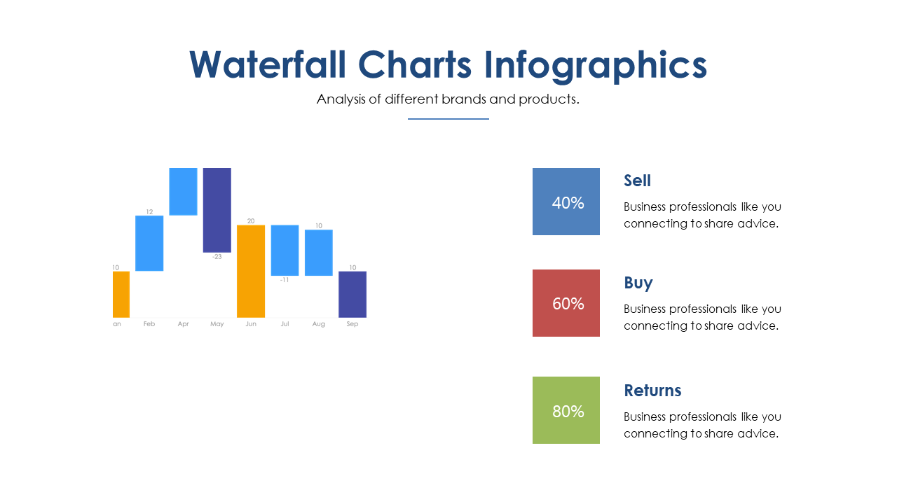 Visualize Sales Insights with Waterfall Chart Infographic