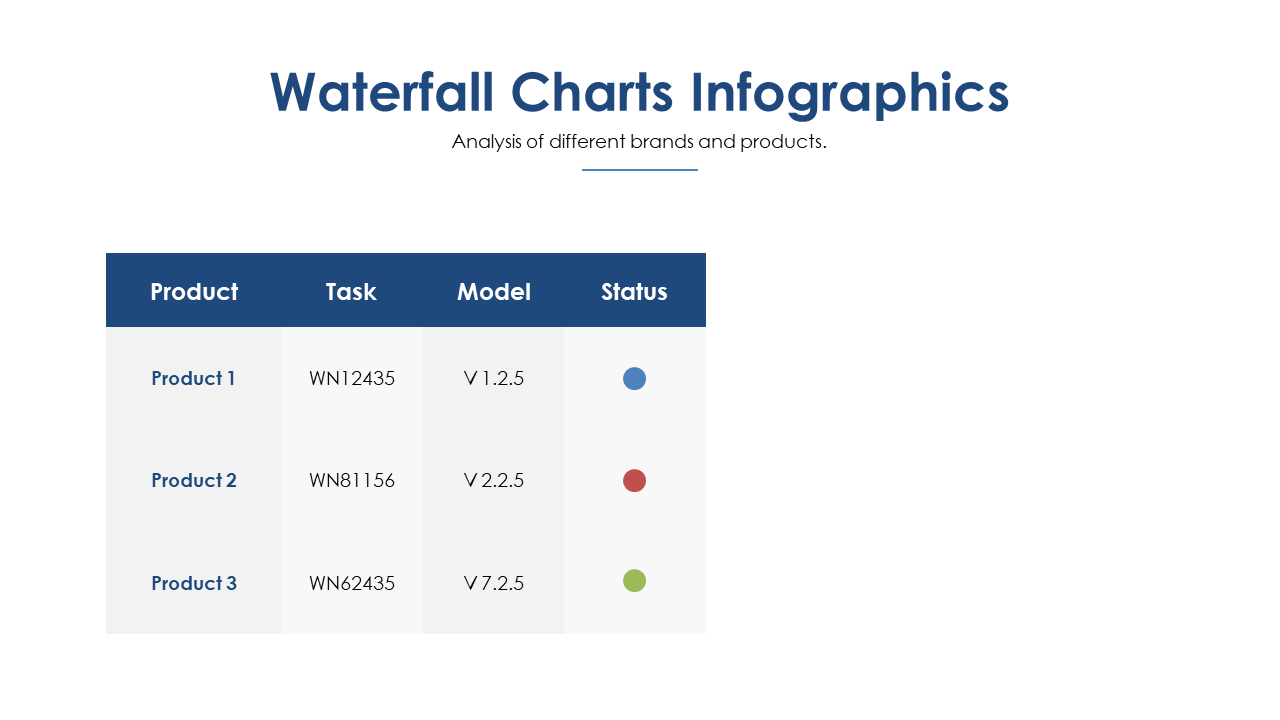 Analyze Product Status with Waterfall Chart