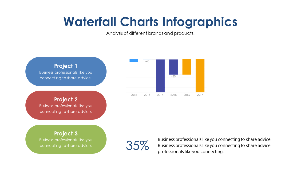 Visualize Project Performance with Waterfall Chart