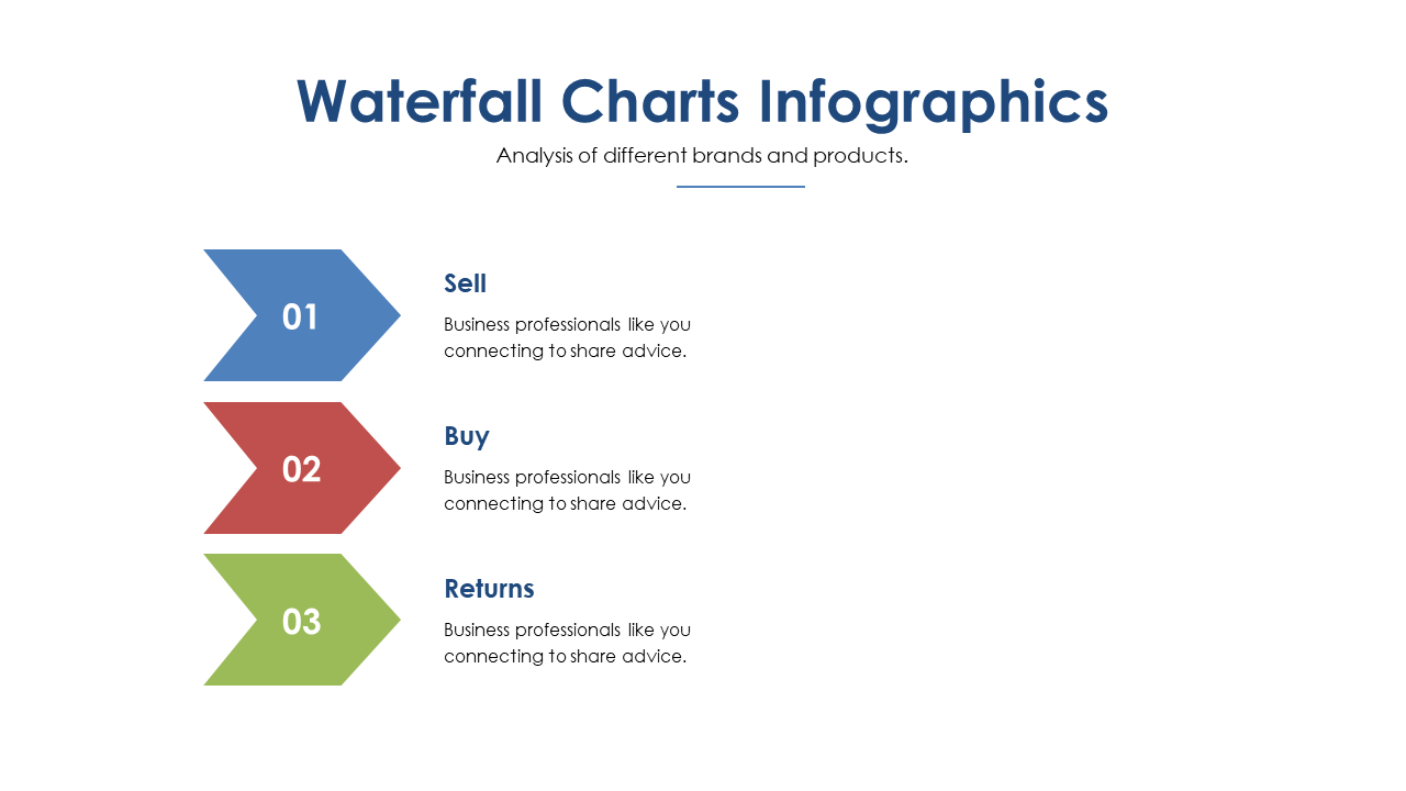 Present Sequential Steps with Waterfall Chart
