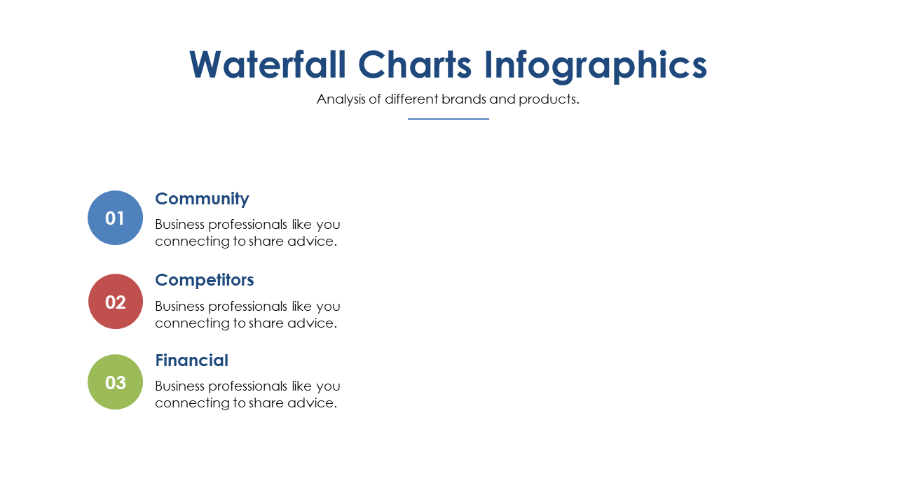 Analyze Community and Competitors with Waterfall Chart