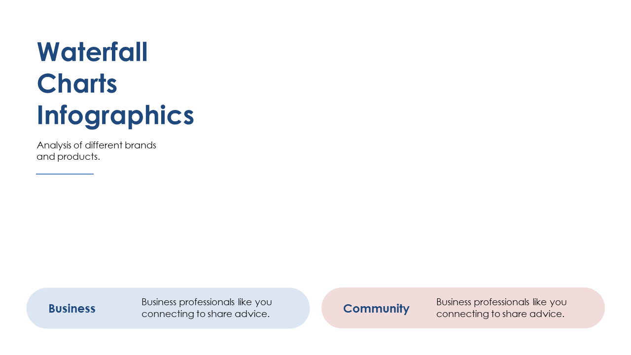 Visualize Brand Comparisons with Waterfall Chart
