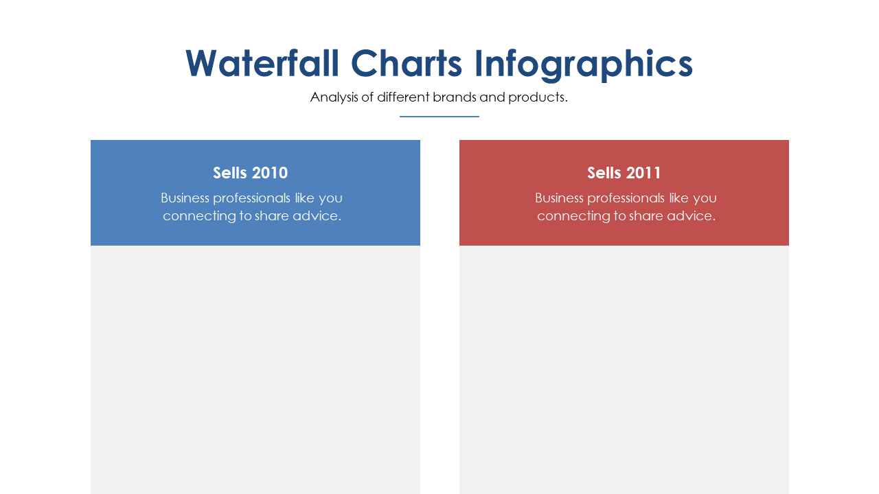 Compare Annual Sales with Waterfall Chart