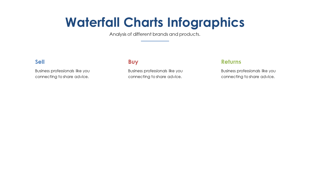 Analyze Brand Performance with Waterfall Chart Style