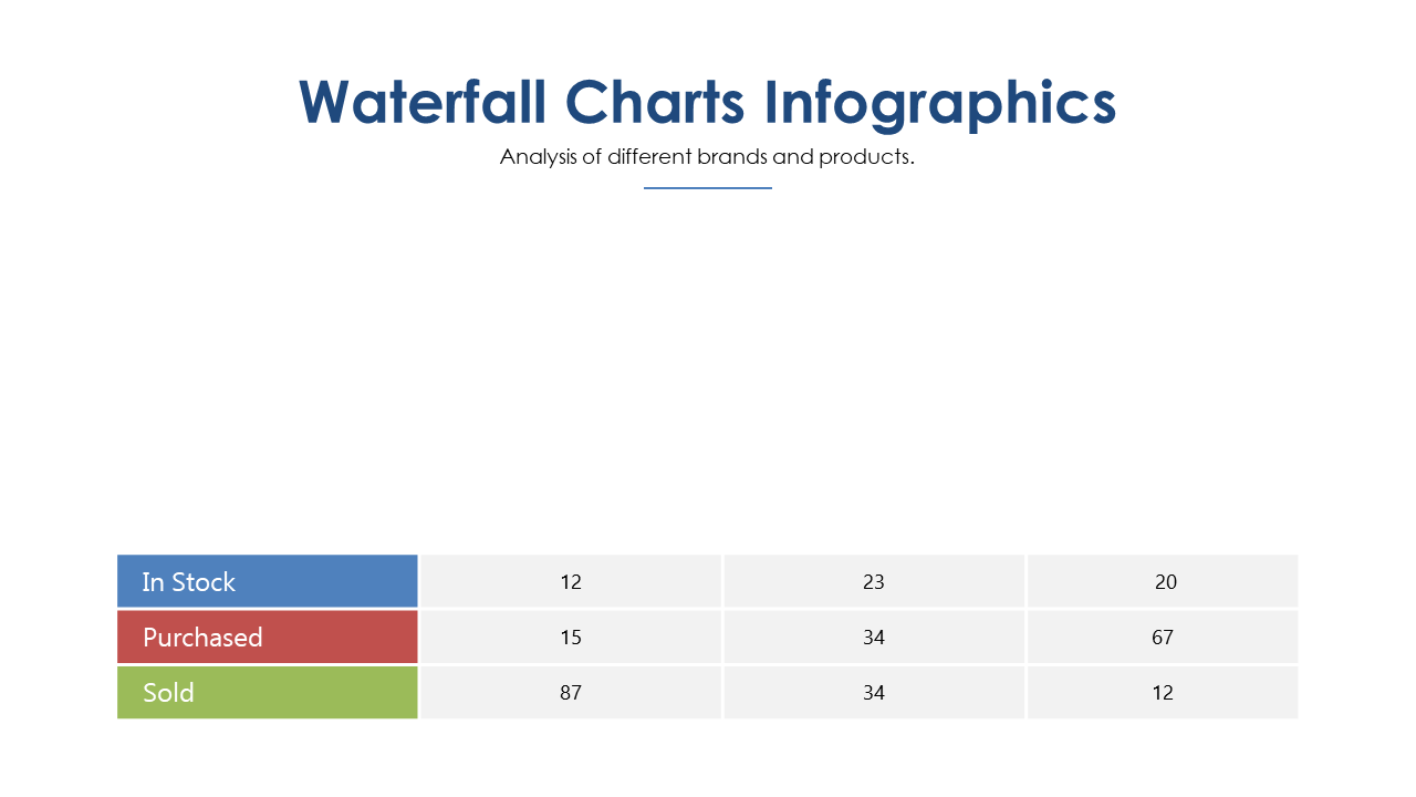 Visualize Product Sales with Waterfall Chart