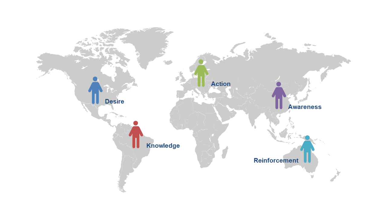Explore Global Behavior Change Framework