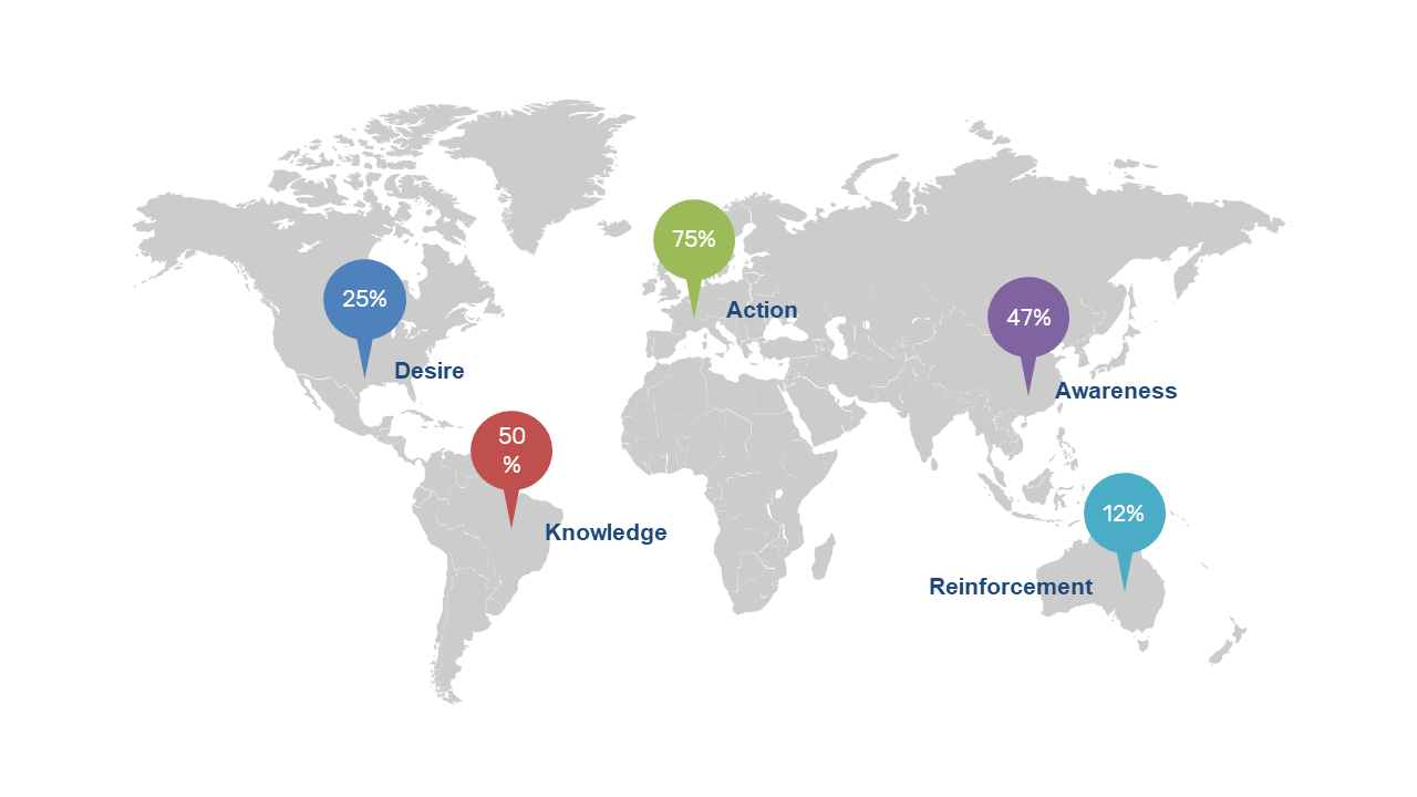 Visualize Behavior Change Framework Globally
